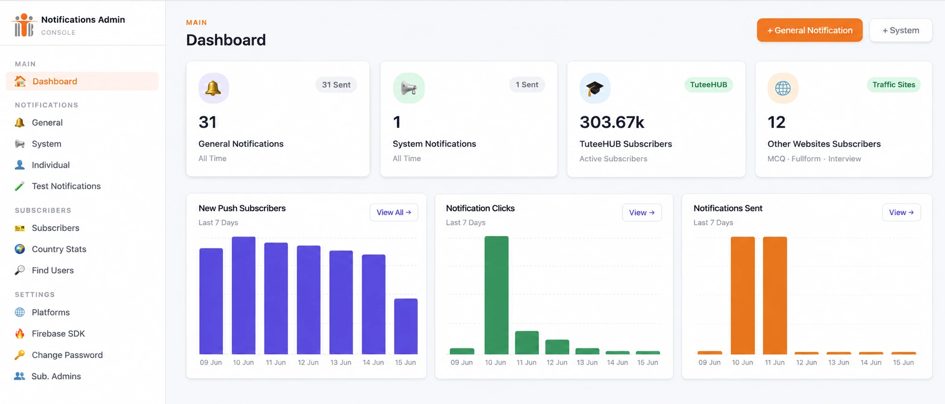 Push notifications dashboard