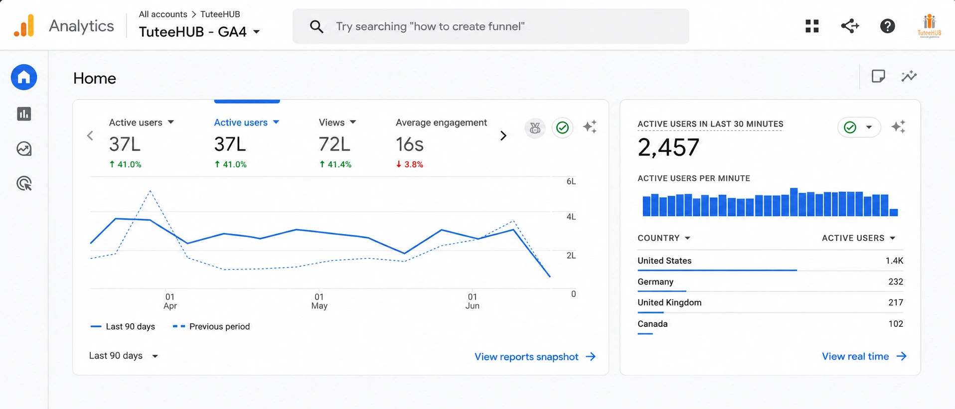 Website traffic analytics dashboard